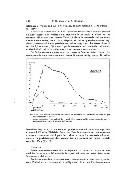 Rivista di neurologia