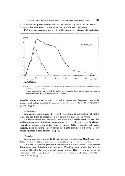 Rivista di neurologia