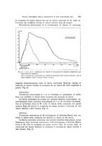 giornale/NAP0076295/1934/unico/00000727