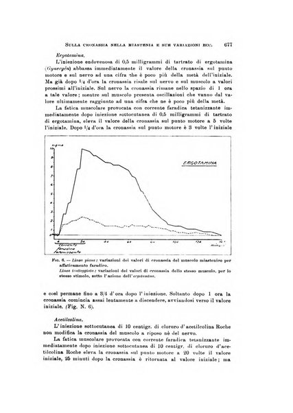 Rivista di neurologia