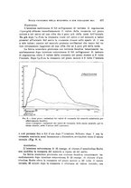 giornale/NAP0076295/1934/unico/00000729