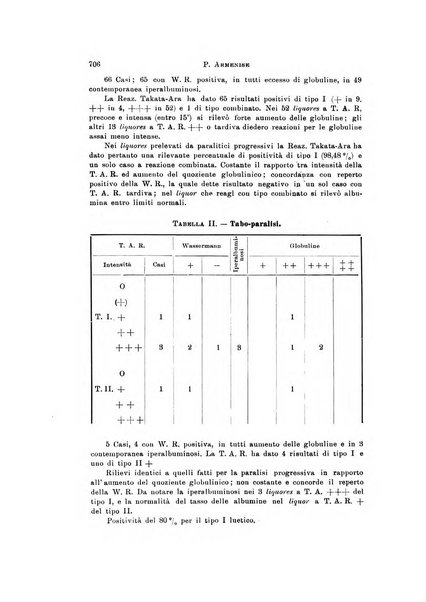 Rivista di neurologia