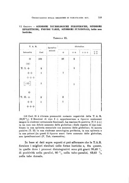 Rivista di neurologia