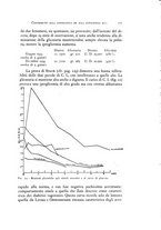 giornale/NAP0076295/1935/unico/00000181