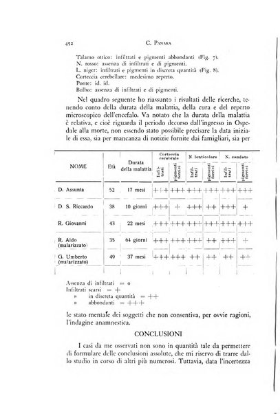 Rivista di neurologia