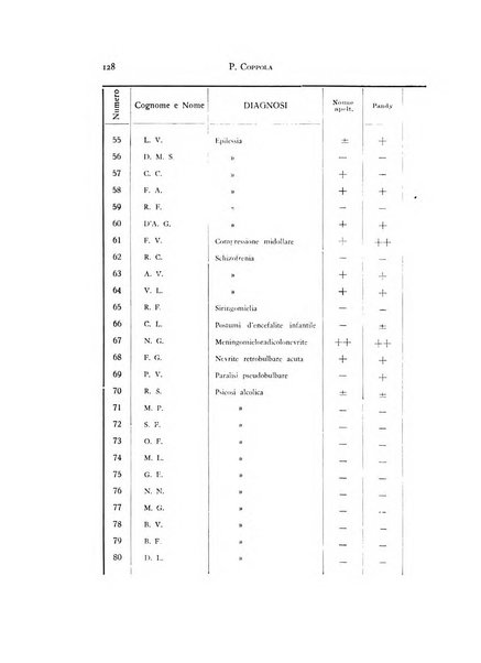 Rivista di neurologia