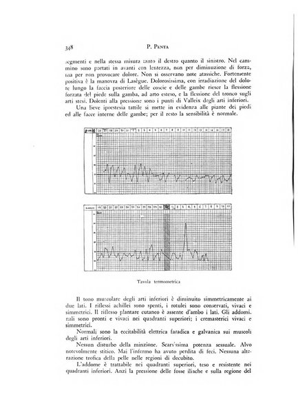 Rivista di neurologia