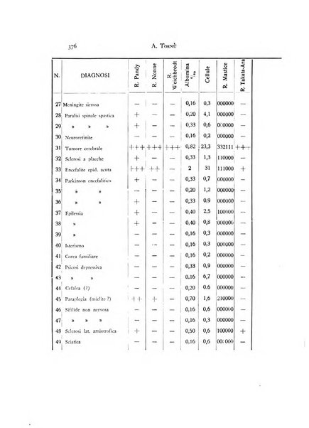 Rivista di neurologia