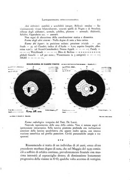 Rivista di neurologia