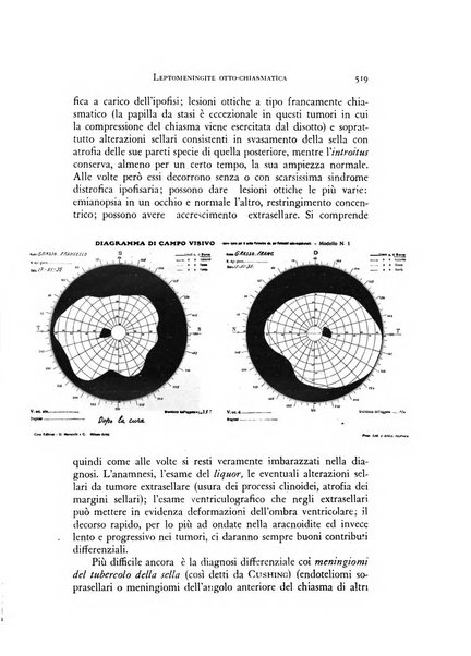 Rivista di neurologia