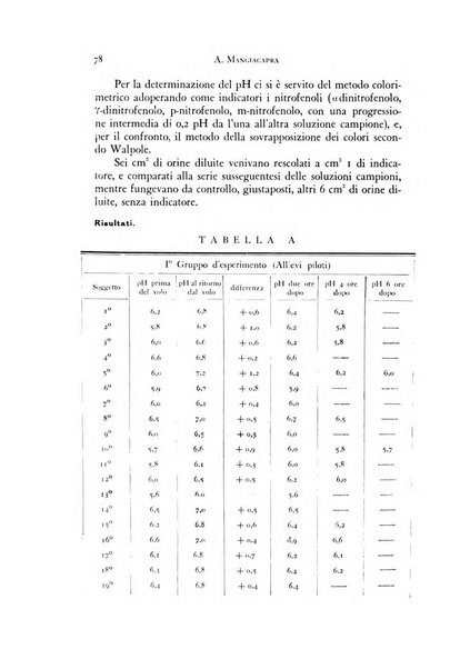 Rivista di neurologia