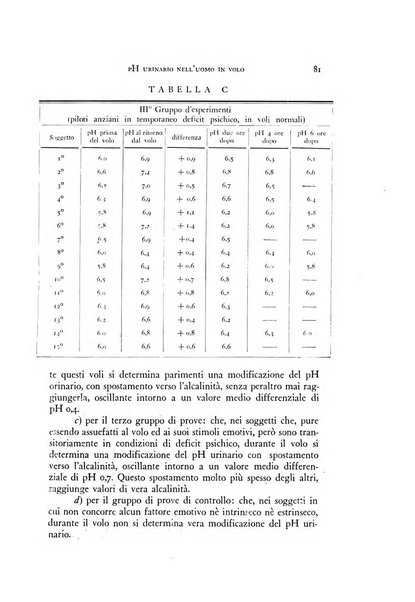 Rivista di neurologia