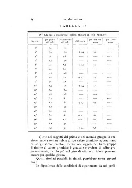 Rivista di neurologia