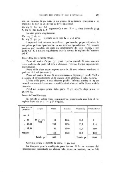 Rivista di neurologia