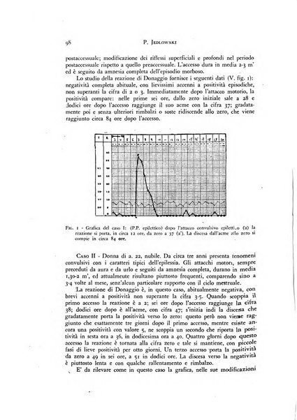 Rivista di neurologia