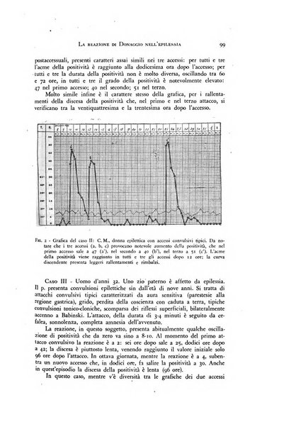 Rivista di neurologia