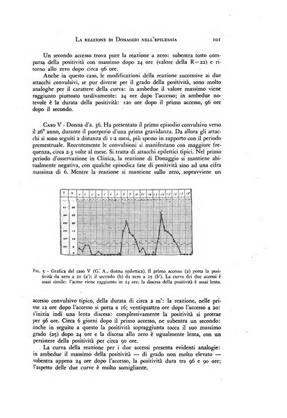 Rivista di neurologia