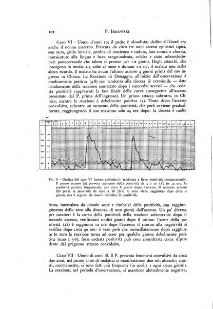 Rivista di neurologia