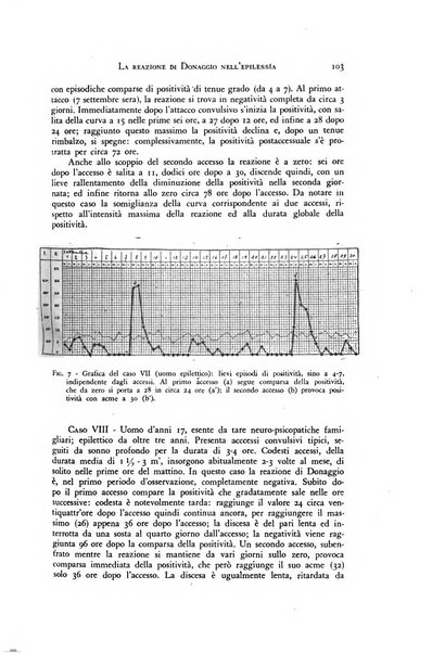 Rivista di neurologia