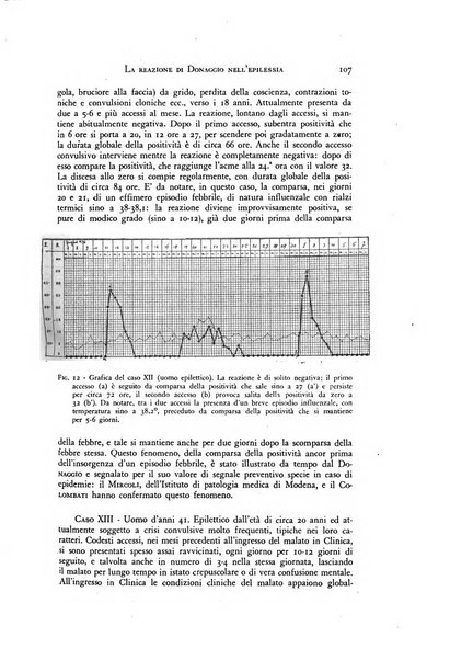 Rivista di neurologia