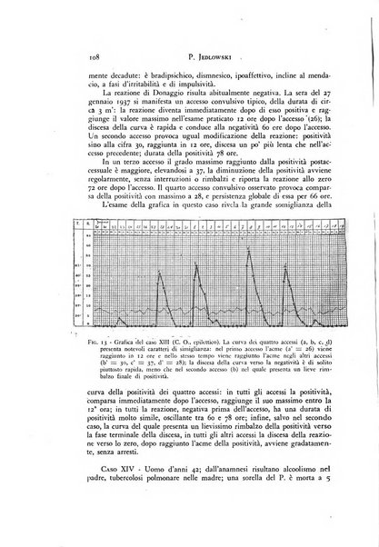 Rivista di neurologia