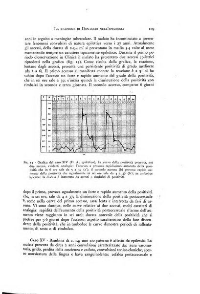 Rivista di neurologia