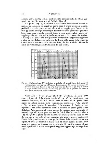 Rivista di neurologia