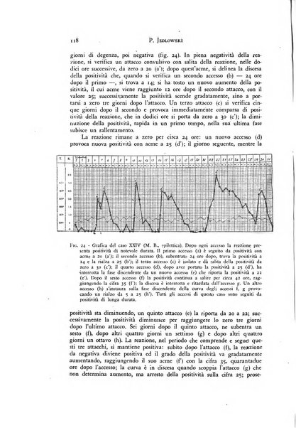 Rivista di neurologia