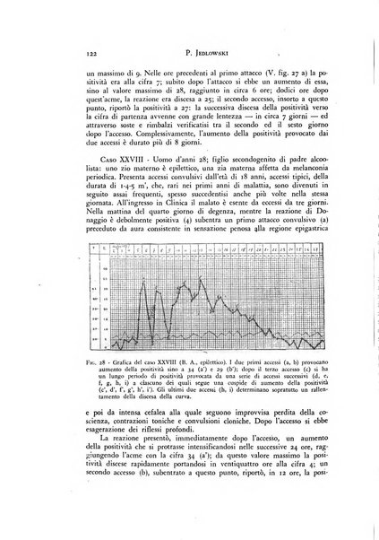 Rivista di neurologia