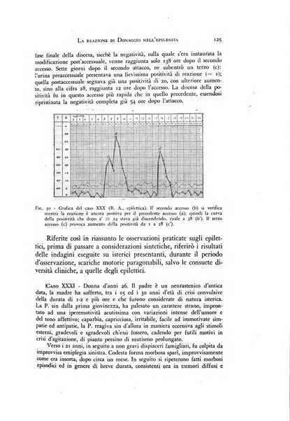 Rivista di neurologia