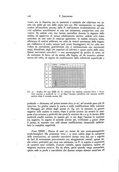 Rivista di neurologia