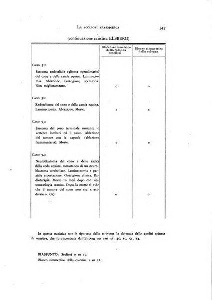 Rivista di neurologia