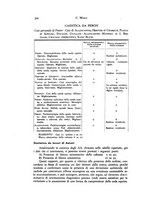 giornale/NAP0076295/1938/unico/00000356