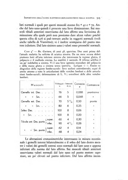 Rivista di neurologia