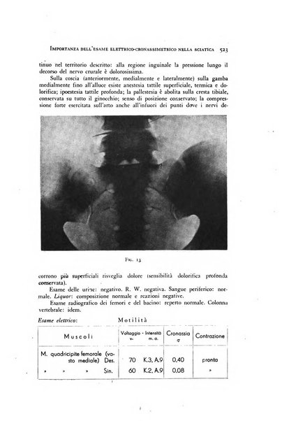 Rivista di neurologia