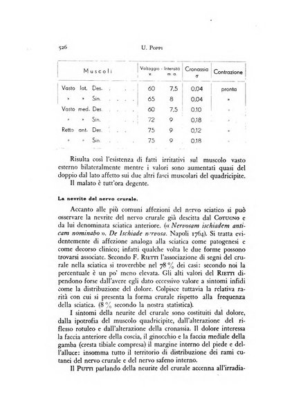 Rivista di neurologia