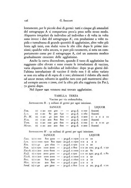 Rivista di neurologia