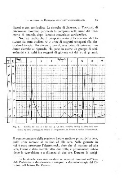 Rivista di neurologia