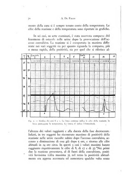 Rivista di neurologia