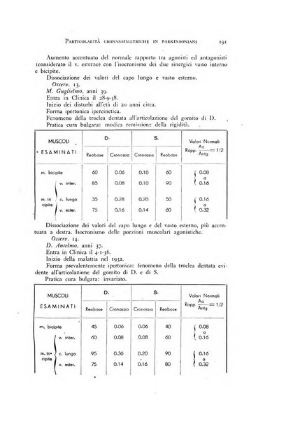 Rivista di neurologia