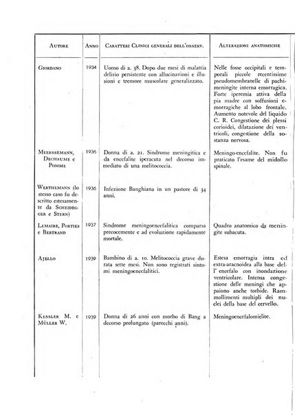 Rivista di neurologia