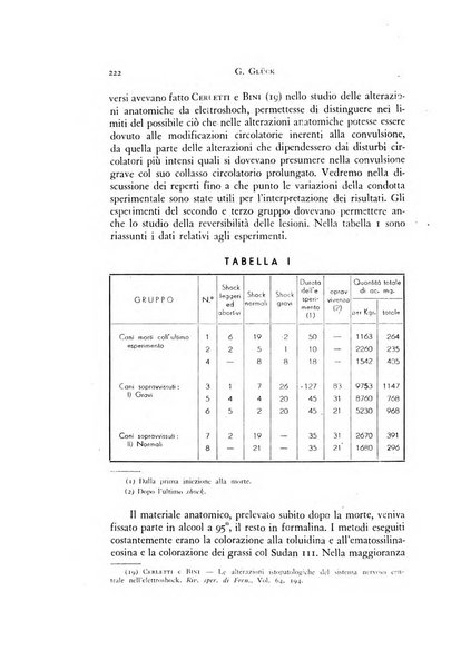 Rivista di neurologia