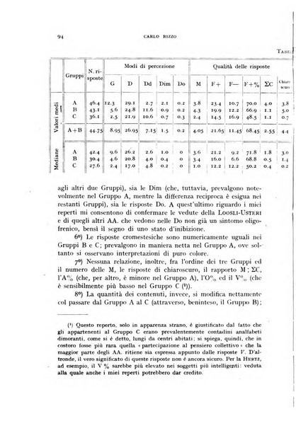 Rivista di neurologia