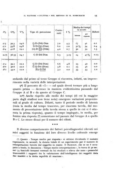 Rivista di neurologia