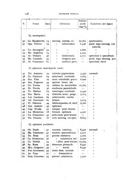 Rivista di neurologia