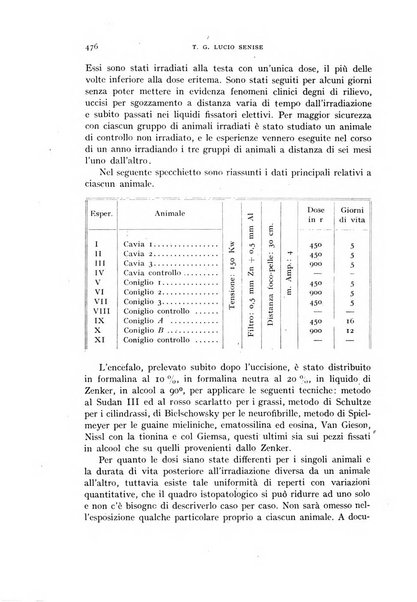 Rivista di neurologia