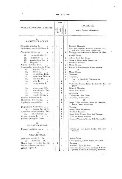 La rivista abruzzese di scienze, lettere ed arti