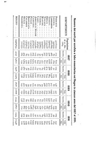 La rivista abruzzese di scienze, lettere ed arti