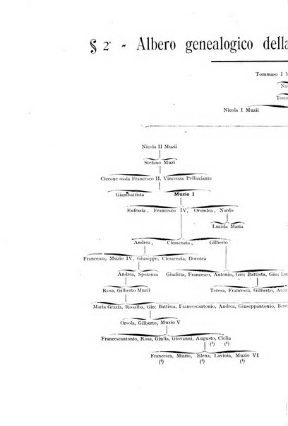 La rivista abruzzese di scienze, lettere ed arti