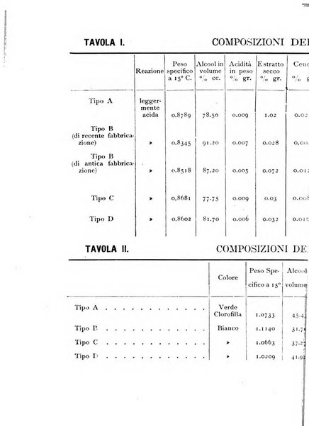 La rivista abruzzese di scienze, lettere ed arti